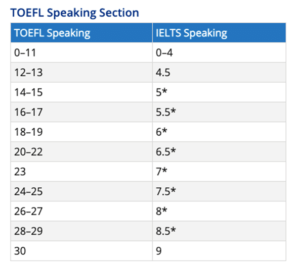 IELTS VS TOEFL5